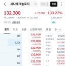 (주)쓰리지테크놀러지