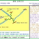 참외 순지르기 이미지