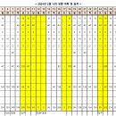 내가 살아 온길-2024년 02월 이미지