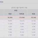 인천국제컨트리클럽 이미지