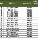 주식회사 신태양건설 이미지