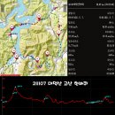 211107 대덕산 고산 한바퀴 이미지