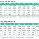 돼지유통