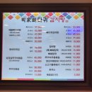 박가뼈다귀 | 중랑구 박가뼈다귀 본점 : 큼직한 살코기 + 볶음밥 필수!