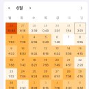 가자 현준네 집 | 임용로그 1편: 2편 없길 바람