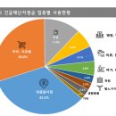 사천시의 긴급재난지원금, 지역경제 활성화! 이미지