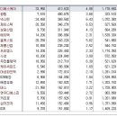 [2016년 12월 20일 화 - 모닝증시핵심 매일체크] (매일 아침 5분, 주식시장의 핵심 정보와 흐름 파악하기 - 흐름을 알아야 기회를 놓치지 않습니다 !!!) 이미지