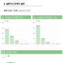 미래융합교육 네이버블로그