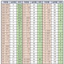 코드 이미지