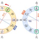 지축
