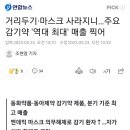 거리두기·마스크 사라지니…주요 감기약 '역대 최대' 매출 찍어 이미지