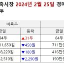 (주)한우 이미지