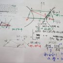 고등기하-수능수학선택-이차곡선 실전심화문제-타원의 정의와 도형의 닮음 및 수1 삼각함수 통합형, 쌍곡선의 대칭성과 평행사변형 도형의 닮 이미지