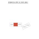 포항시북구23 이미지