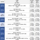 지에스(GS)25 거창더샵 1단지점 | 10/04 청약홈 청약일정 및 평형정보(청약접수 18건)