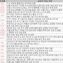 금강비철 | 3월 28일 특징주 상한가 및 급등종목 / 시간외 단일가 상위 종목