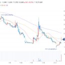 KC코트렐 주가 UAE와 탄소중립 협력 기대에 강세 이미지