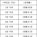 상속세 및 증여세법 [시행 2016. 9.1.] - 조문 이미지