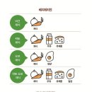 고기강요