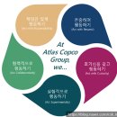 문화행동