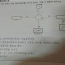 전실 급기배기댐퍼 가닥수 이미지