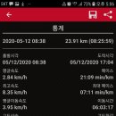 여우고개