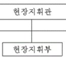 [법개정News] 긴급구조대응활동 및 현장지휘에 관한 규칙(1월 22일 시행) 이미지