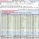8월23일(일)근무순번표(구수정) 이미지