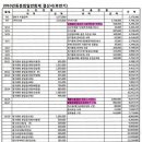 2010년 재경여수고 24대 한영래 전회장 실행예산 재감사 보고서 (감사: 서 형수) 이미지
