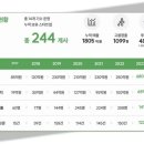 벨프레시푸드 아시아경제