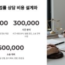 부동산 법률 상담 필수 정보와 사례