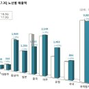 한중특수여객