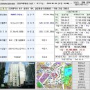 [위장임차인] 일산서구 탄현마을아파트_동구 송현동 솔빛마을주공아파트 이미지