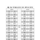 테마산악회 4월2일 충주 자리배치도 이미지