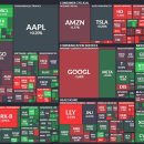 (주)평택해운로지스 | 이란 사태에 호르무즈해협 봉쇄에 해운주 강세 및 장마감(2026.03.03화)