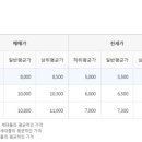 진영거성아파트 이미지
