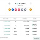 로또복권 1213회차 당첨번호 및 패턴분석표 (2026년 02월 28일 토요일 추첨) 이미지