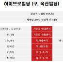 옥산빌딩 이미지