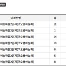 은어송마트 이미지