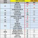 지웰비타민약국 이미지