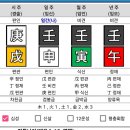 년월간이 다 비견으로 되어있는 사주의 직업?? 이미지