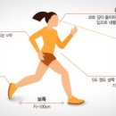 춘의역 네이버블로그