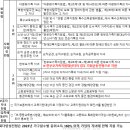 선덕고등학교 이미지