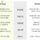군아로마테라피