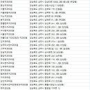 함창치과의원 이미지