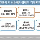 사정제 이미지