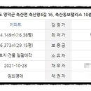 동보축산