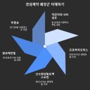 쾌 | 쾌장군 플러스 효과는 진짜일까? 복용법·리얼 후기·가격 완전 분석