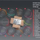 와이즈디자인코리아