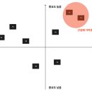 정도가설 이미지